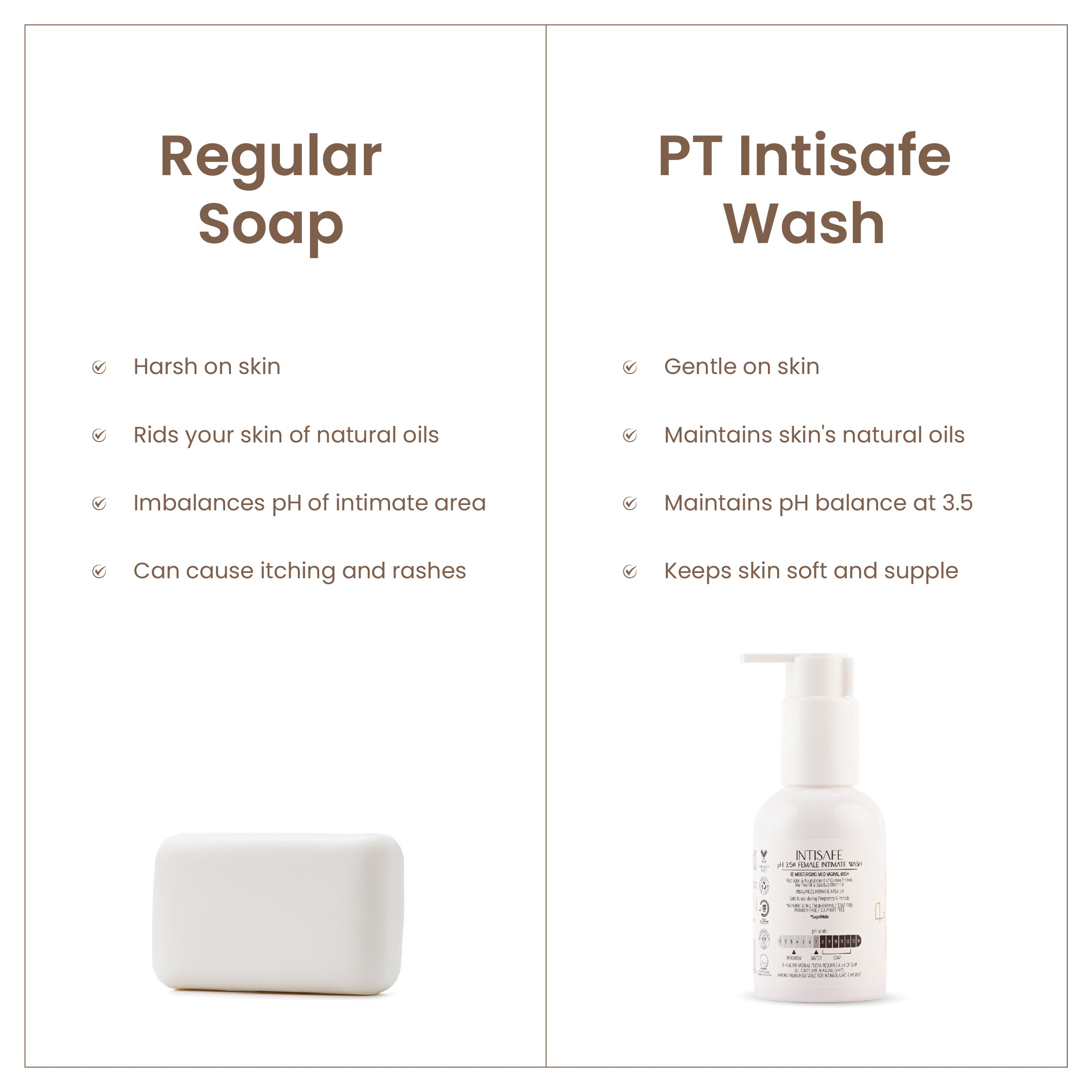 Intisafe Ph 3.0 Intimate Wash | Re-Moisturising Mild Vaginal Wash | 100ml