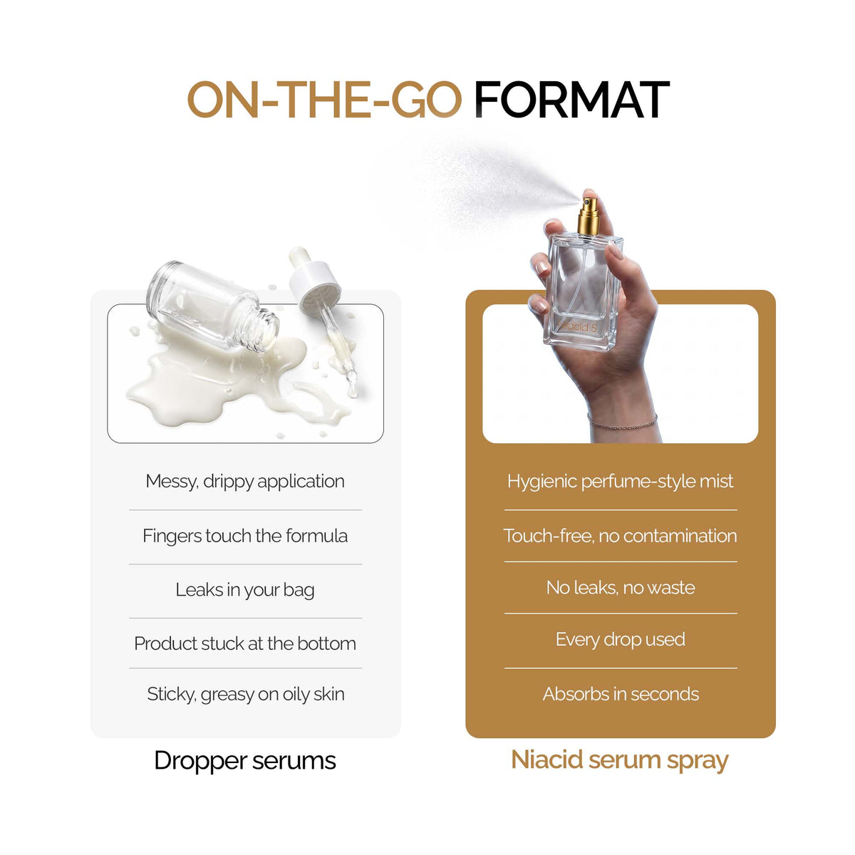 Niacid 5 Niacinamide Serum Spray– Oil Control, Dark Spots, Acne Marks