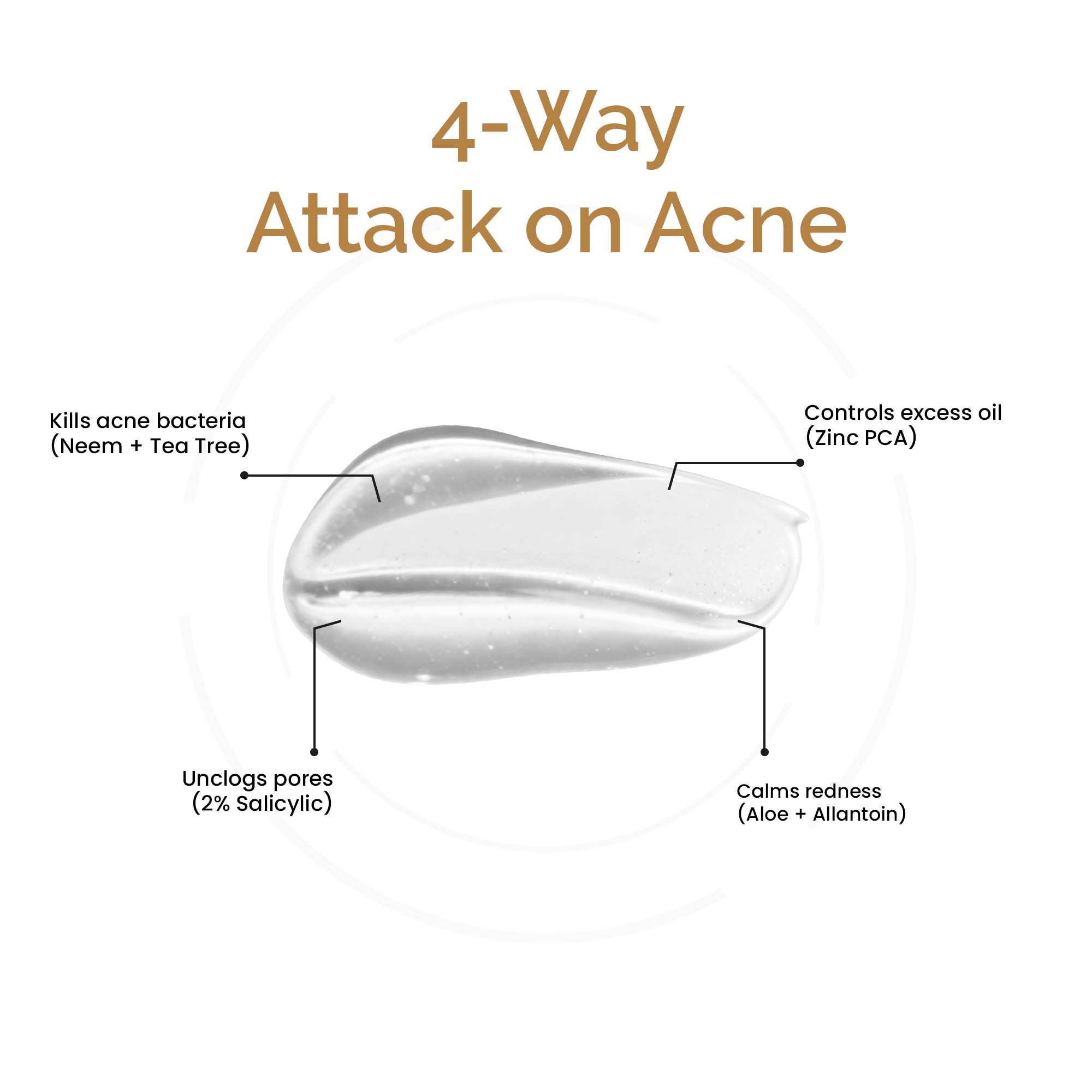 Zitsit Spot Corrector For Active Acne | Acne Scars | Salicylic | Niacinamide | Zinc - Acne Prone & Active Acne | 20g