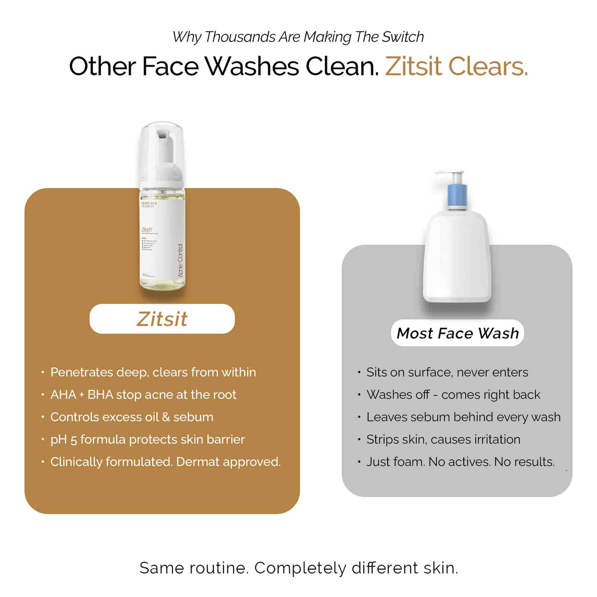Zitsit Foaming Acne Face Wash with Glycolic & Salicylic Acid 50 ml