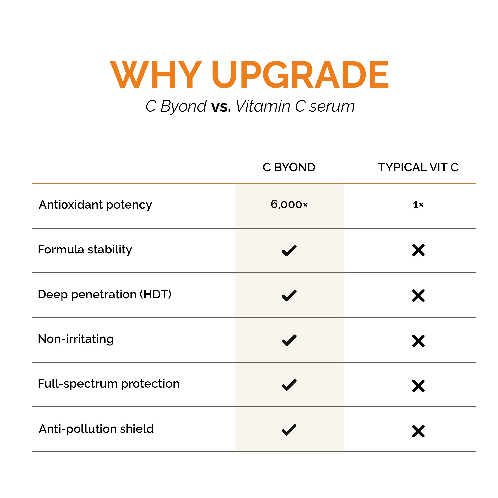 C-Byond Advanced Vitamin C Serum 6000x More Potent
