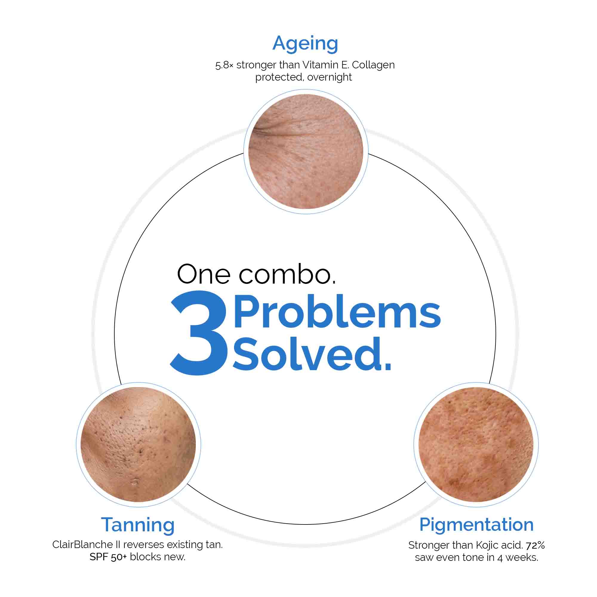 Flash Combo of Facebath 100ml & Sunstalker - 50g