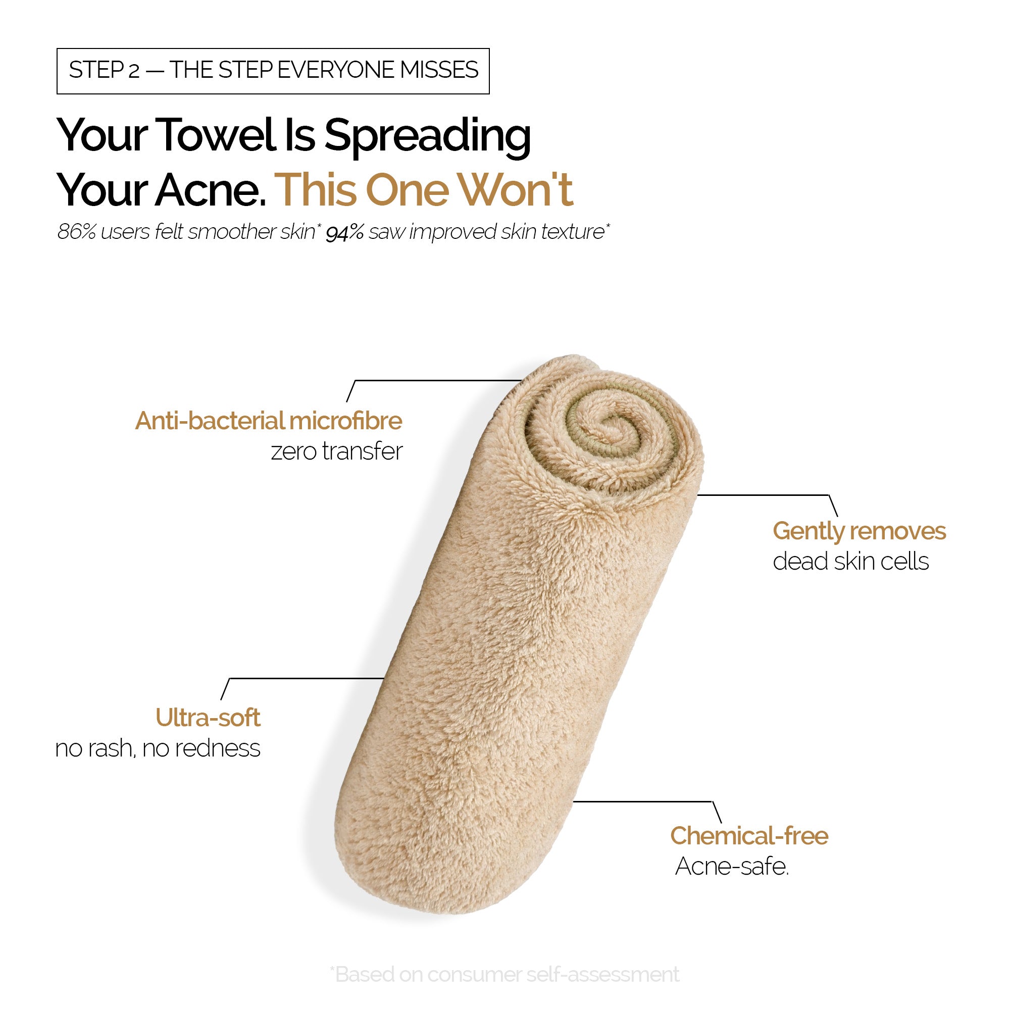 Anti Acne Combo - Zitsit Facewash, Spot Corrector & Towel