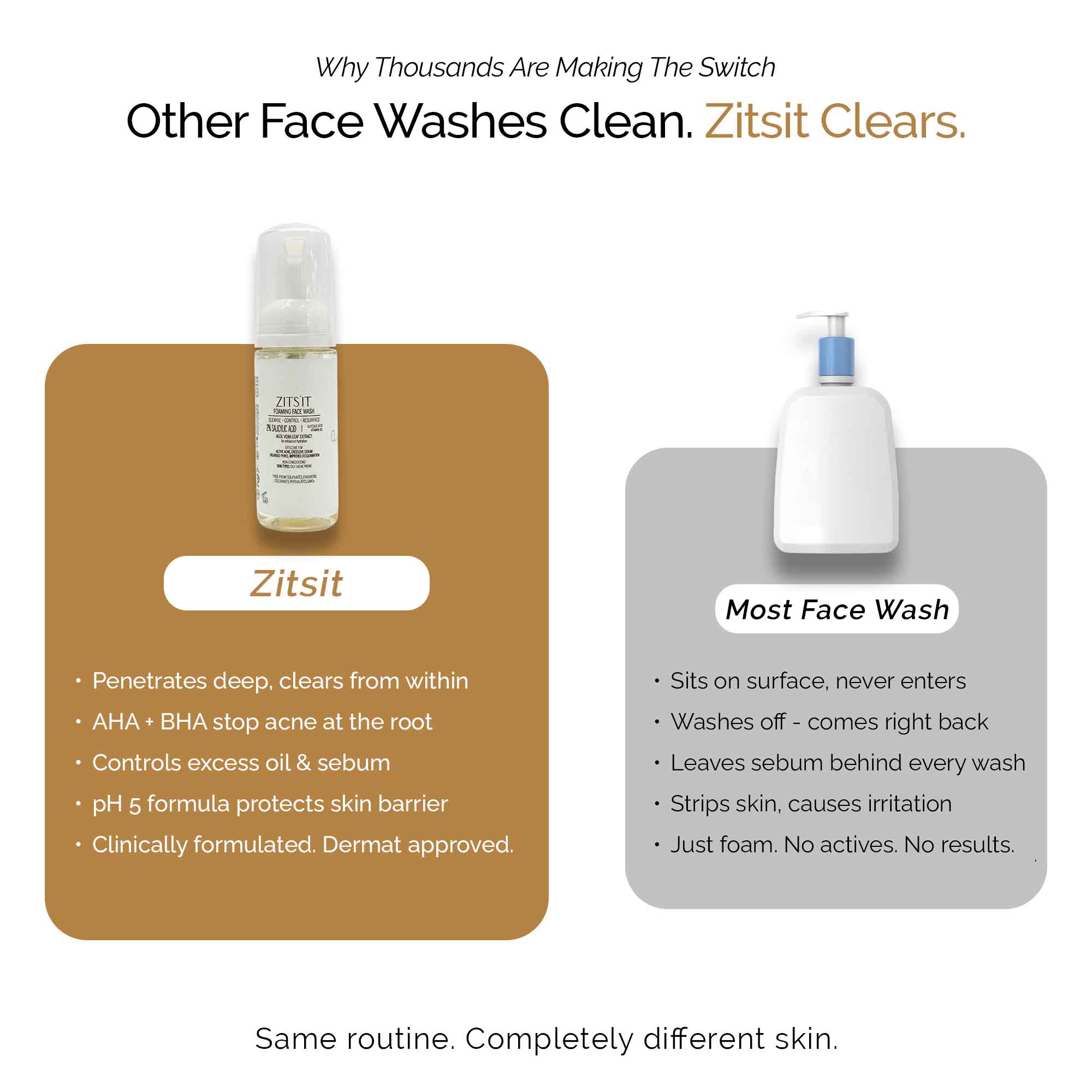 Zitsit Foaming Acne Face Wash with Glycolic & Salicylic Acid 50 ml