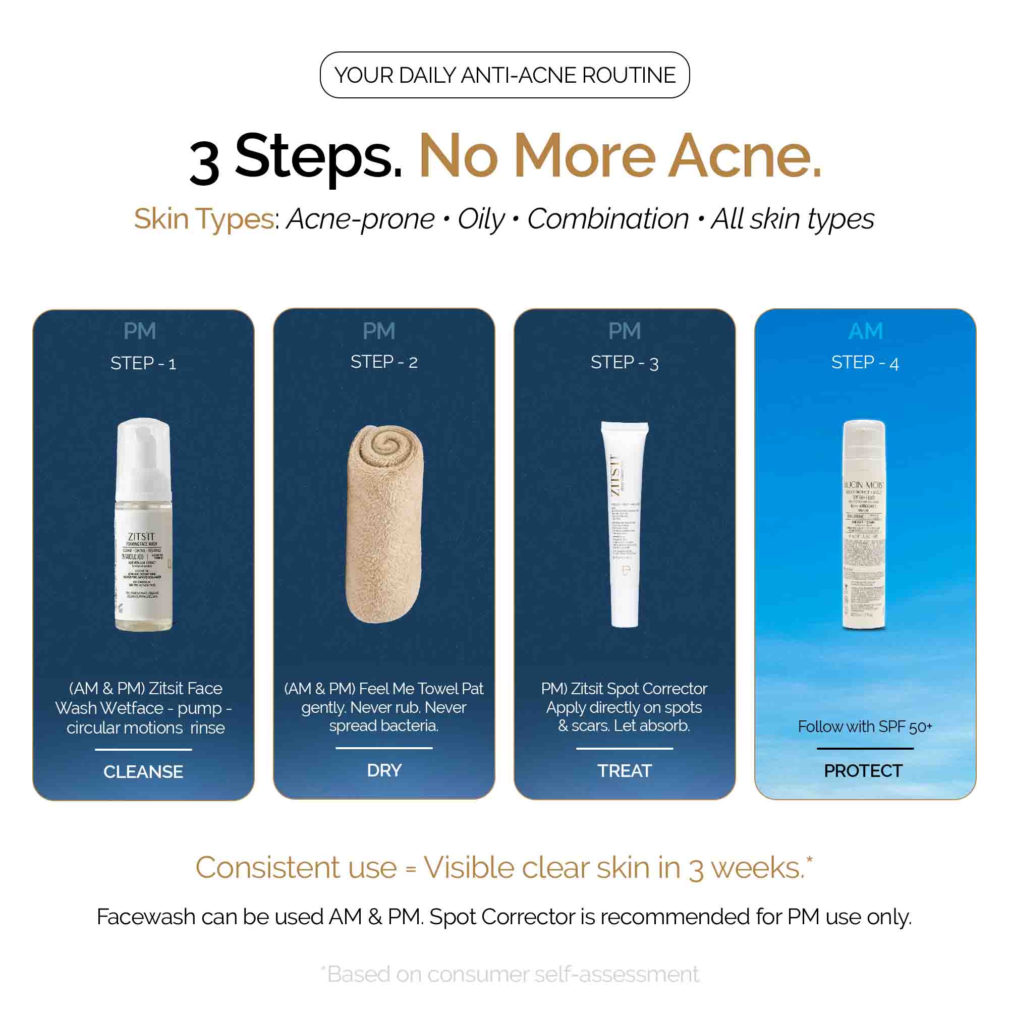 Anti Acne Combo - Zitsit Facewash, Spot Corrector & Towel