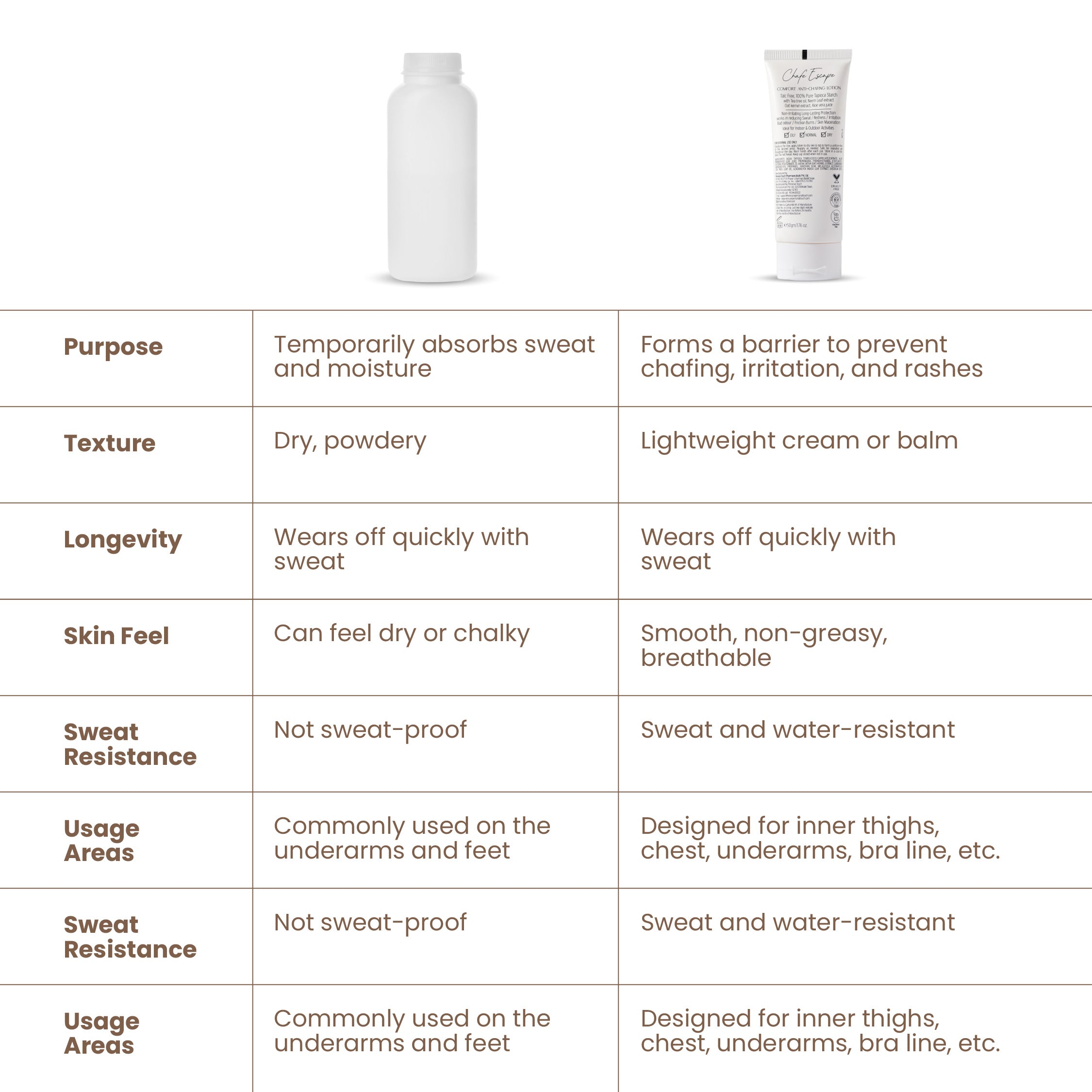 Buy Chafe Escape Anti Chafing Lotion & Choose Free Product