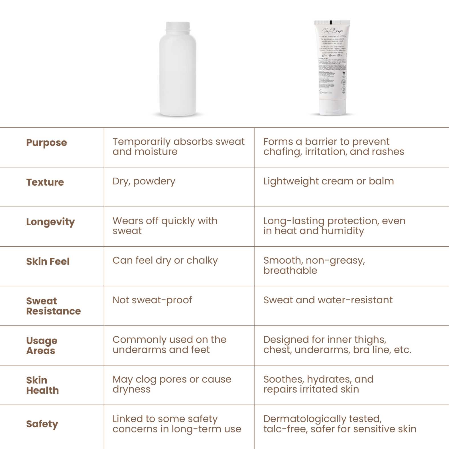 Chafe Escape Anti-Chafing & Anti-Friction Lotion 50 g