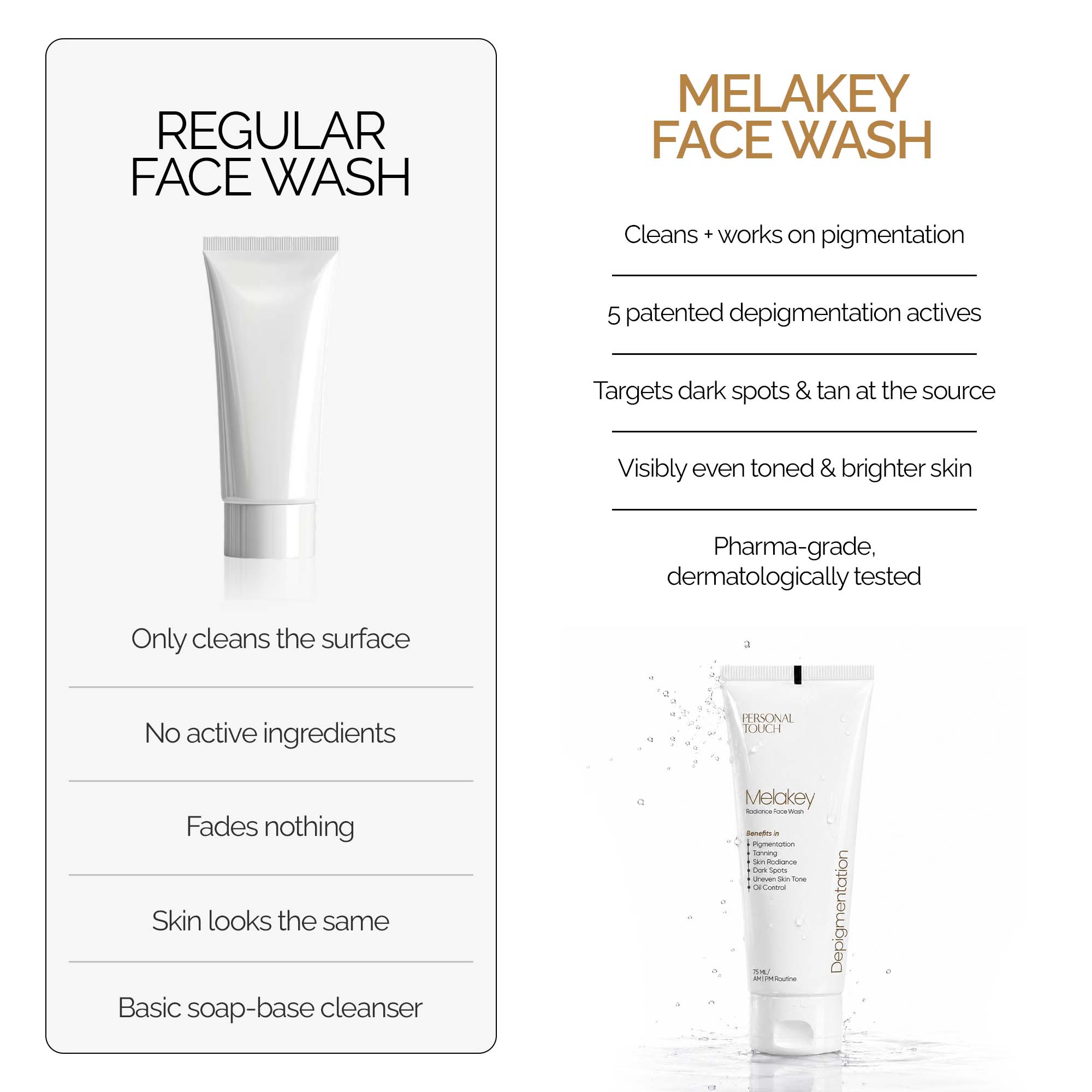 Melakey Face Wash Dark Spots, Pigmentation & Tone Correction | Oily, Normal & Combination Skin 75g