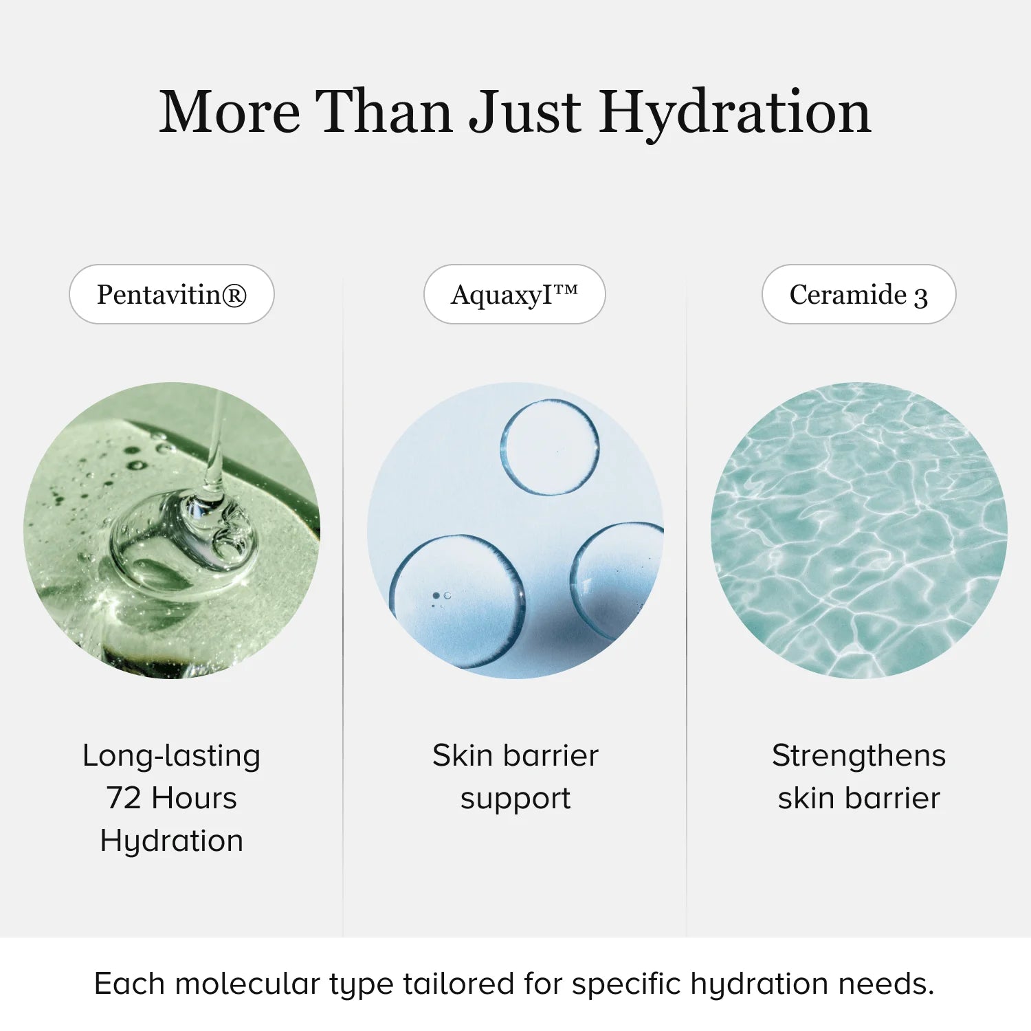 Mucin Moist Serum - World's 1st Snail Mucin | 9 Hyaluronic Acids | Ceramides | Niacinamide - For All Skin Types | 30ml